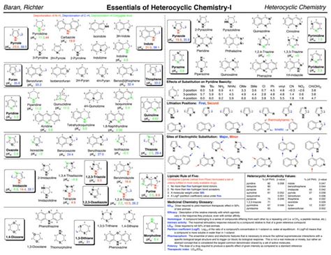baran heterocycles|Heterocyclic Chemistry @Scripps: Lecture 1 .